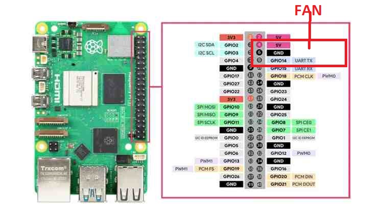 RaspberryGPIO__BLOG_3-750x428.jpg